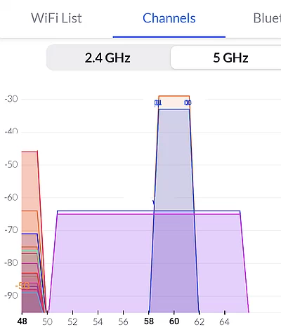 An Android Wi-Fi analyzer app showing different channel widths used by different SSIDs